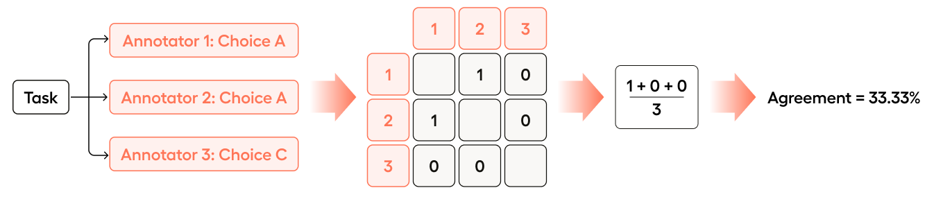 Pairwise example